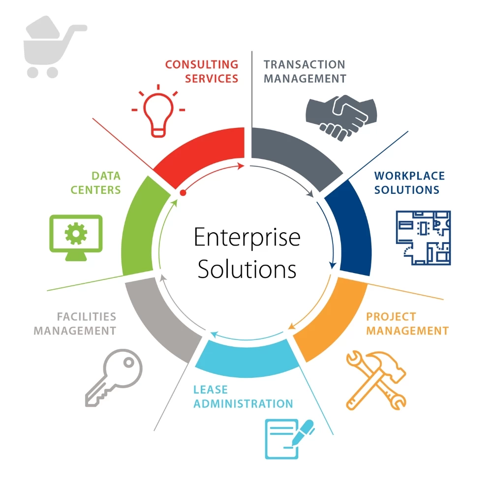   Enterprise Solutions